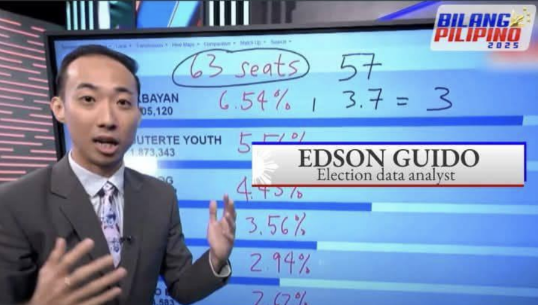 ‘Bawat numero, may kuwento’: TV5’s election analyst Guido leads the numbers game in Bilang Pilipino 2025